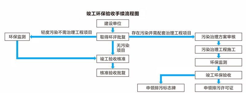 工业废水处理选购指南：让生产更绿色、可持续