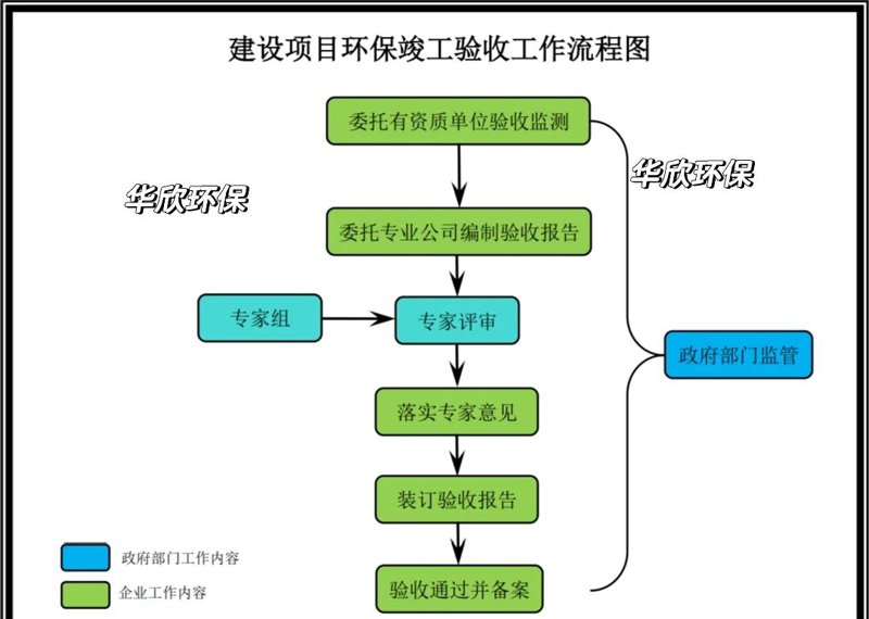 环保设备定制：推动绿色工业革命的新动力