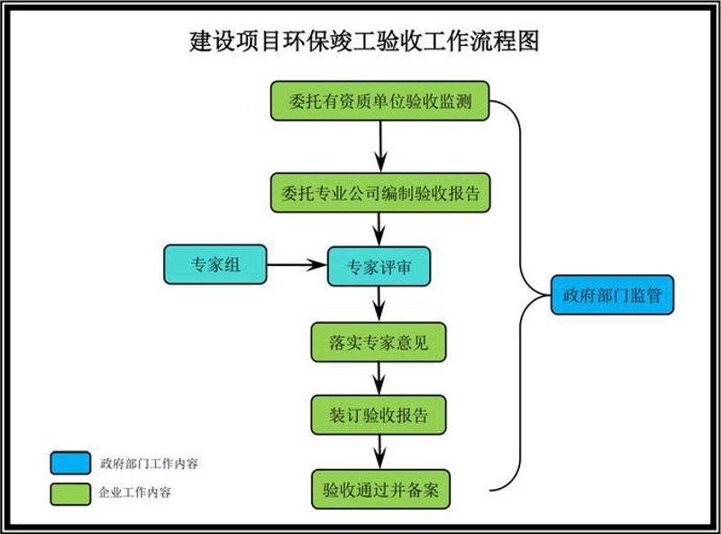 环保设备定制：推动绿色工业革命的新动力